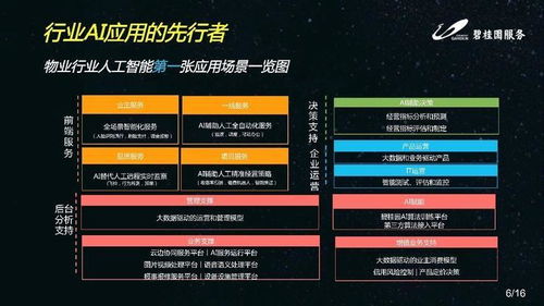 全栈AI驱动行业升级 碧桂园服务如何以产品落地为王的战略引领未来