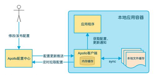 微服务架构图下的项目策划与公关服务 构建高效协同的数字体系